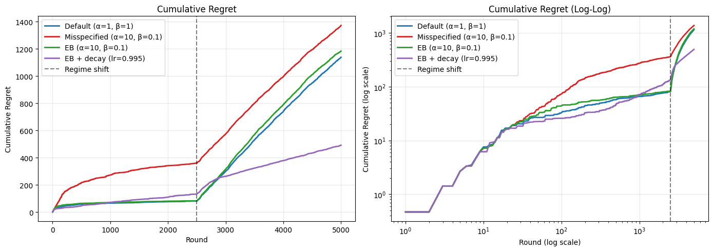 ../_images/notebooks_empirical-bayes_8_0.png