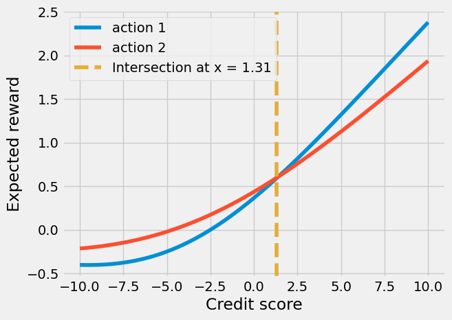 ../_images/notebooks_offline-learning_3_1.png