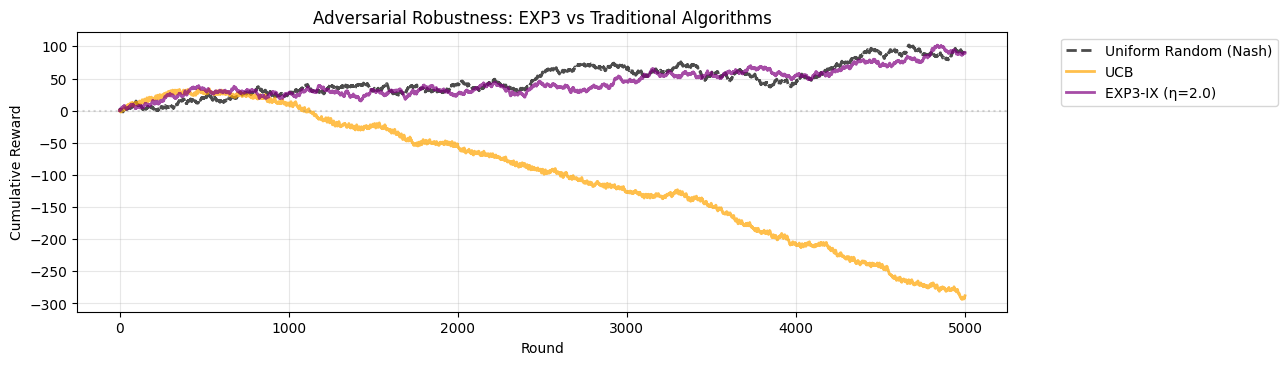 ../_images/notebooks_adversarial_15_0.png