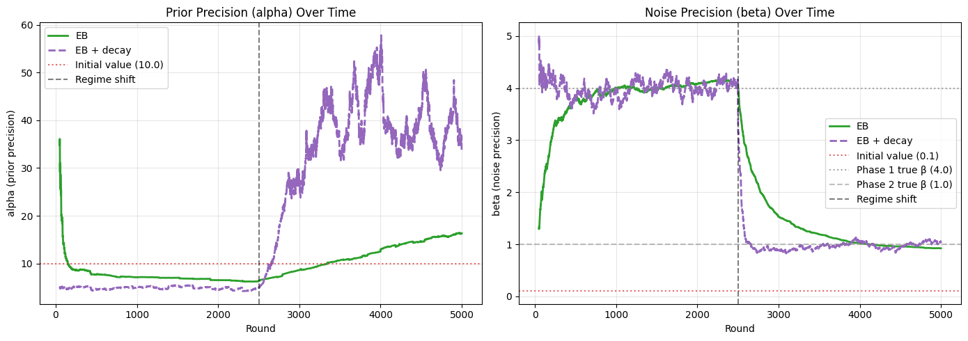 ../_images/notebooks_empirical-bayes_11_0.png