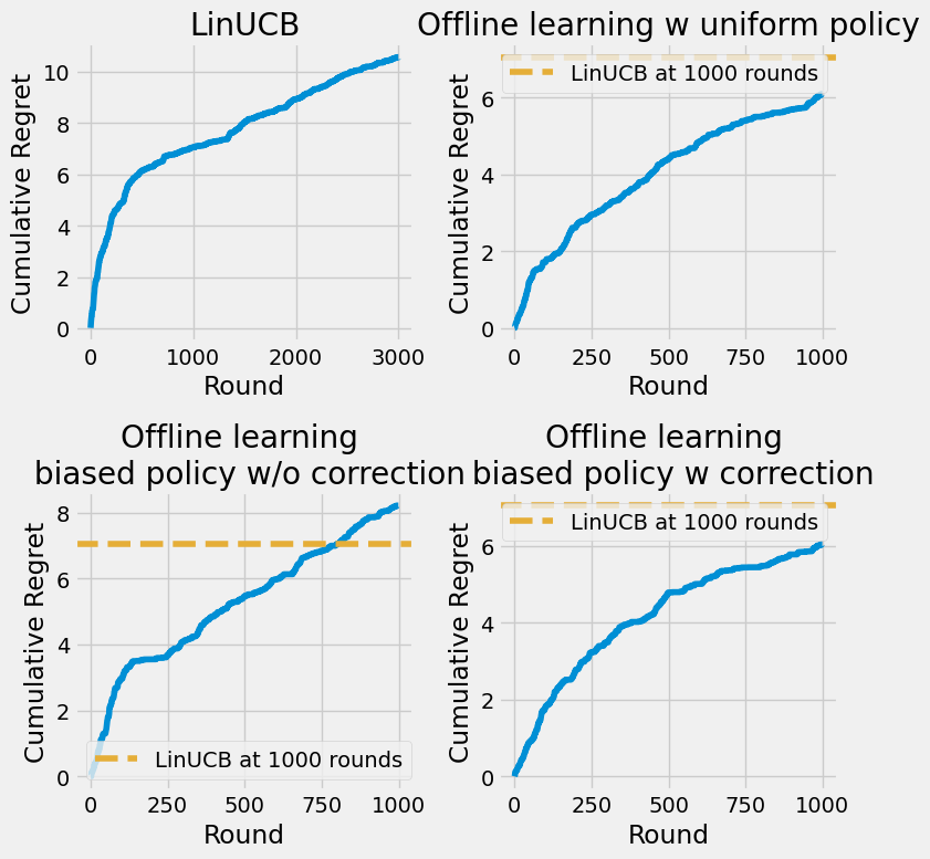 ../_images/notebooks_offline-learning_26_0.png